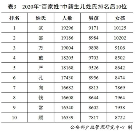 中國姓名|中国人の名前 (苗字)ベスト300の読み方と発音の仕方。